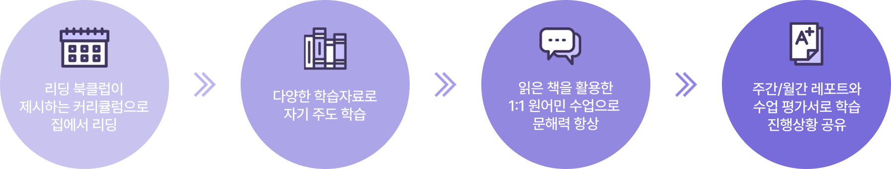 조이 리딩 북클럽 효과