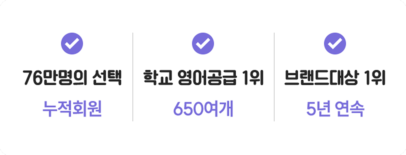 누적회원 76만명의 선택, 650여개 학교 영어공급 1위, 5년 연속 브랜드대상 1위